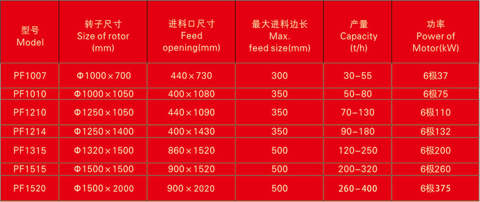 PF反擊式破碎機(jī)